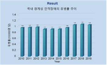 한국인 1만 명 당 1명, 경계성 인격장애 앓는다