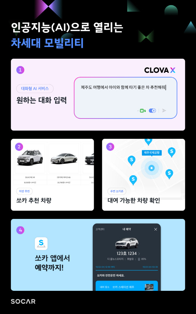 쏘카서 여행정보 입력하면 클로바X가 원스톱 예약 돕는다