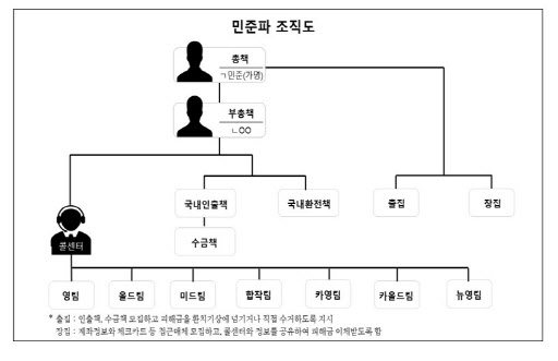 필리핀 보이스피싱 총책 징역 35년형…"'역대 최장기 선고로 엄중 경고"