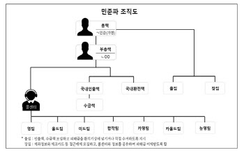 필리핀 보이스피싱 총책 징역 35년형…"'역대 최장기 선고로 엄중 경고"