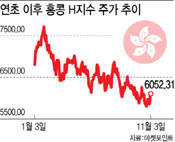 "H지수 오르기만 기도"…떨고 있는 은행들