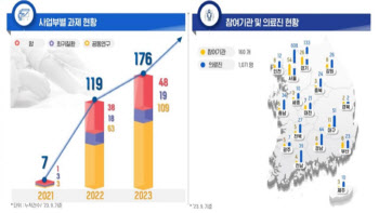 삼성家 3천억 '소아암·희귀질환 기부'…극복 희망의 씨앗 됐다