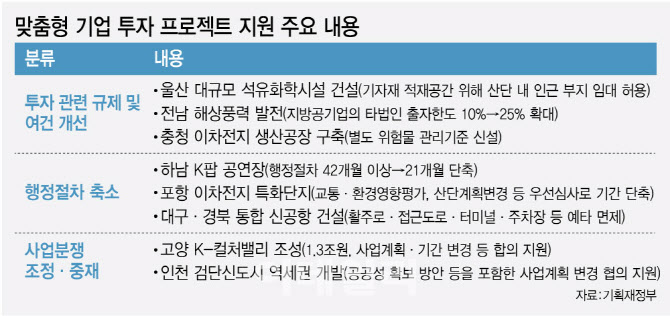 美 '스피어' 본뜬 K팝 공연장 유치…기업투자 46조 걸림돌 없앤다