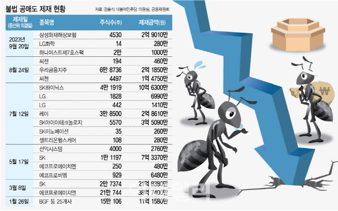 불법 공매도 ‘솜방망이 제재’ 손본다…제도개선 본격화