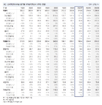 신세계인터, 실적 바닥 지났다…최저 밸류에이션 도달-NH