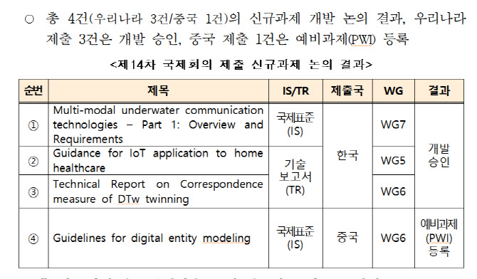 韓, 사물인터넷과 디지털 트윈 국제표준화 주도