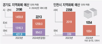 정권 따라 오락가락…'혈세낭비' VS '서민지원' 찬·반 대립