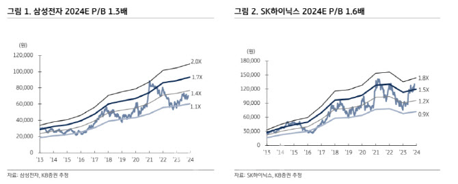 "4분기, 반도체 업종 실적개선 전환점"