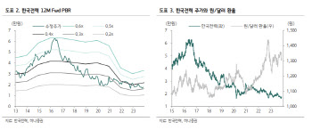 한국전력, 3Q 실적 선방했지만…별도 '순손실' 주의-하나