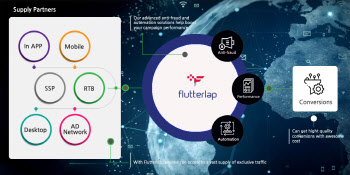 애드포러스 자회사 플러터랩(FLUTTERLAP), 글로벌DSP '에이블팟' 오픈