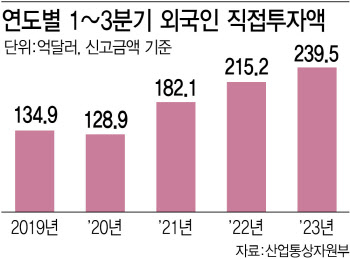 IRA 반사이익…韓에 공장 짓는 외국기업