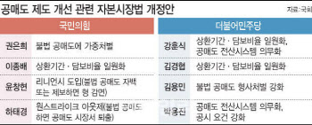 공매도 완전금지하나…오늘 김소영·이복현 주목