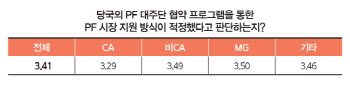 안일했던 부동산 투자, 국내외로 터진다