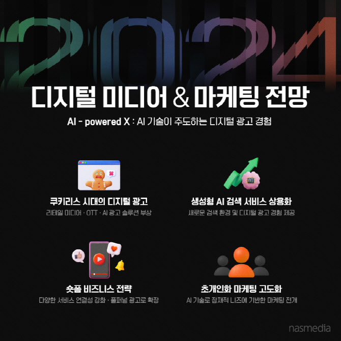 KT그룹 나스미디어, ‘내년 디지털 미디어 마케팅 전망’ 발행