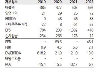 SK오션플랜트, 해상풍력 수주 모멘텀 지속…실적 개선 전망-한화