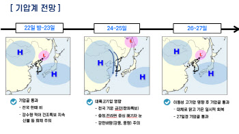 첫눈 내린다는 `소설`…추웠다 풀렸다 널뛰기, 주말엔 한파 특보