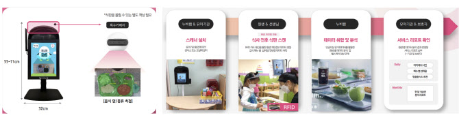 챗봇기반 응급환자 대응 등 디지털플랫폼정부 서비스 선보인다