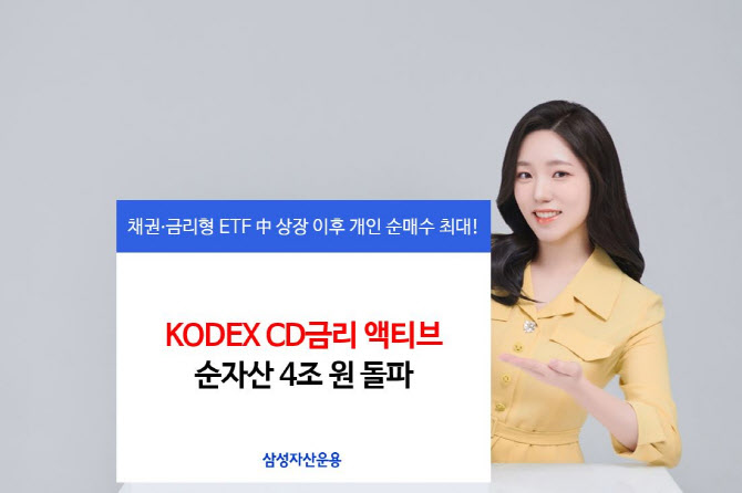 KODEX CD금리액티브, 순자산 4조원 돌파…"역대 최단기간"