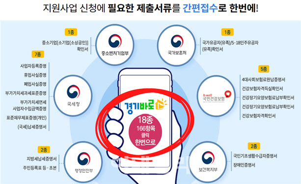 소상공인 디지털 원스톱지원 경상원 '경기바로' 우수성 인정