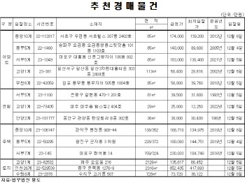 반포동 한신서래 64.5㎡, 12.8억원에 매물 나와