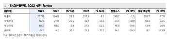 SK오션플랜트, 해상풍력 수주잔고 감소로 실적 부진…목표가↓-메리츠