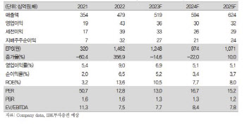 대원제약, 독감 환자 급증으로 4분기 외형성장 전망-IBK