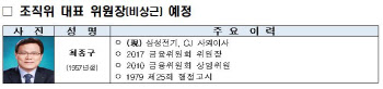 '강원2024' 조직위원장에 최종구 전 금융위원장…대회준비 박차