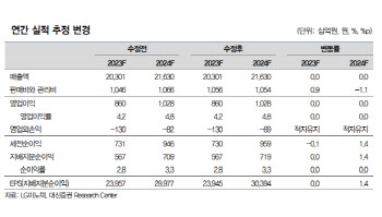 LG이노텍, 4분기 최대 실적 기대…'가격매력'도 갖춰-대신