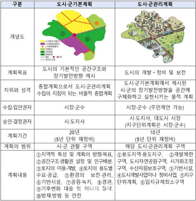 인구감소도시도 신산업 '개발용지 확보' 가능해진다