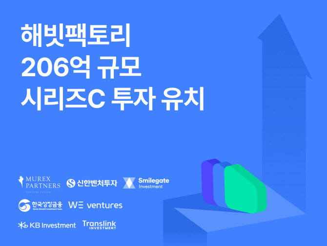 핀테크사 해빗팩토리, 206억 규모 시리즈C 투자 유치