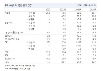 퓨런티어, 단기 실적보다 중장기 방향성에 주목-NH