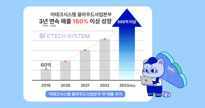 에티버스 "이테크시스템 클라우드사업 연매출, 300억↑ 전망"