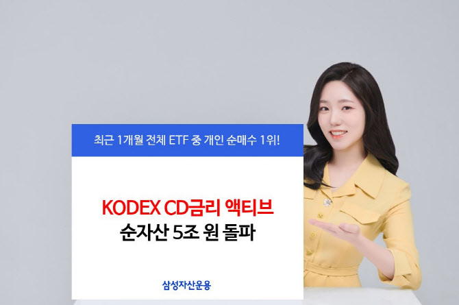 삼성자산운용, KODEX CD금리액티브 순자산 5조원 돌파