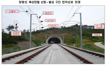 국가철도공단, 장항선 복선전철 신창~홍성 구간 전기 공급