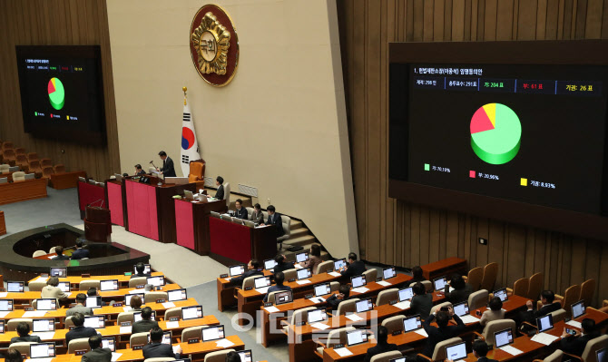 [포토]'이종석 헌재소장 임명동의안 본회의 통과'