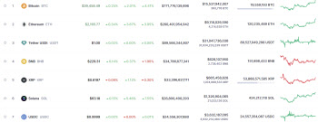 비트코인, 현물 ETF 승인 기대감에 3만 9000달러 돌파