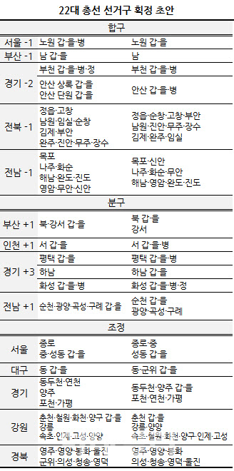 '텃밭' 줄어든 野 '공룡 선거구' 된 與…선거구 획정 '기싸움'