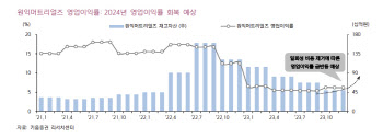원익머트, 삼성전자 반도체 가동률 반등으로 수익성 회복…비중 확대-키움