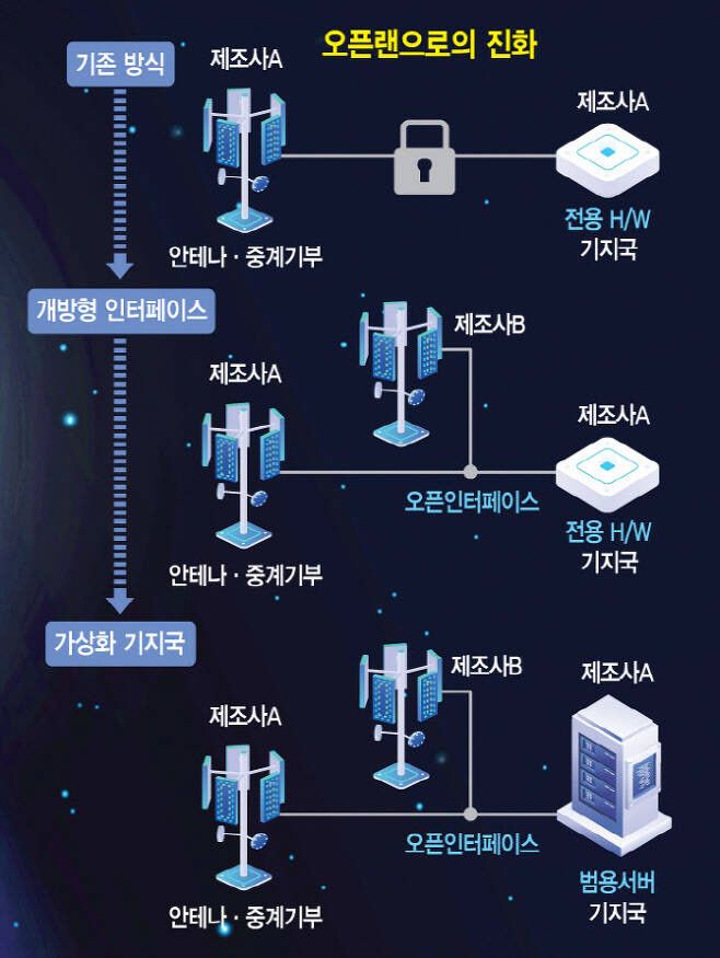 오픈랜 국제공인시험소 개소…무료시험·인증발급 지원