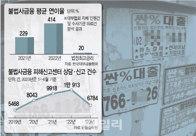 회원만 1만6000명…불법 대부중개 활개치는 '네이버카페'