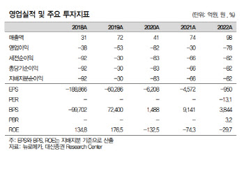 뉴로메카, 대기업향 자동화 공정 매출 기대감↑-대신