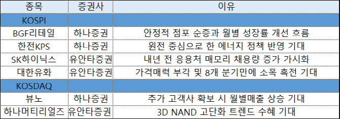 사그라진 금리 기대…"저평가 가치주 주목해야"[주간추천주]