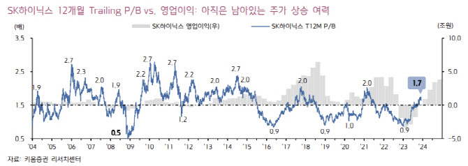 SK하이닉스, 삼전 HBM3 진입 부담에도 메모리 업황 반등 기대 -키움