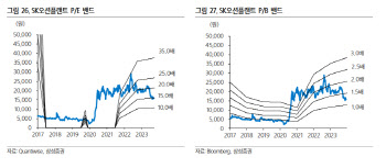 SK오션플랜트, 내년 대만 시장서 안정적 매출…국내 해상풍력 모멘텀도 기대-삼성