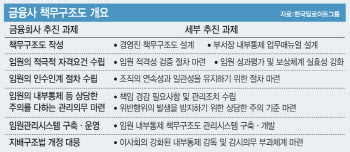 내년부터 책무구조도 도입…금융사 내부통제 어떻게 바뀌나