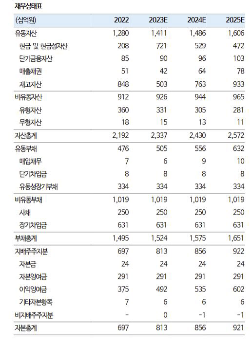 SK디앤디, 신안우이 해상풍력 사업 내년 착공…성장 가속-하이