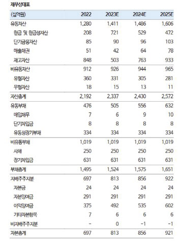 SK디앤디, 신안우이 해상풍력 사업 내년 착공…성장 가속-하이