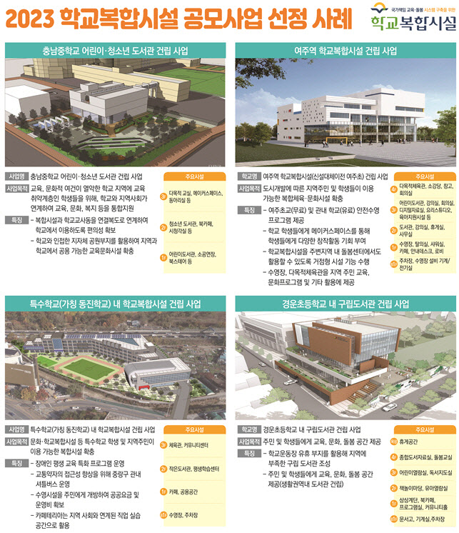 "학생·주민 함께 쓰는 학교수영장"…교육부, 학교복합시설 확대