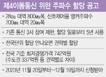 스테이지파이브, 카카오에서 독립…제4이통 신청