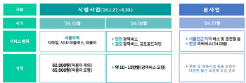 '지하철·버스·따릉이 무제한' 기후동행카드 내년 1월27일 시행(종합)
